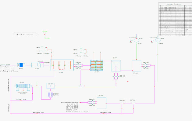 Sewage Treatment Plant