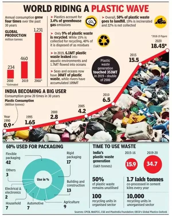 The Environmental Toll of Conventional Packaging